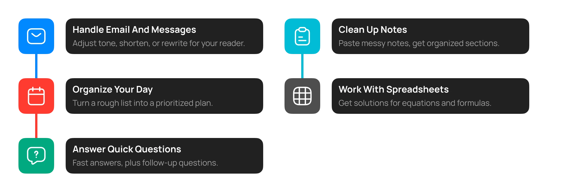 Five everyday uses: handling messages, organizing your day, answering questions, cleaning notes, and working with spreadsheets